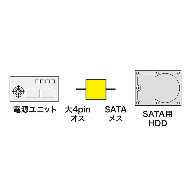 仕様