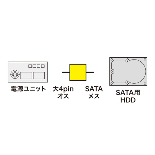 TK-PWSAD / シリアルATA電源アダプタ