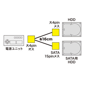 TK-PWSATA2N