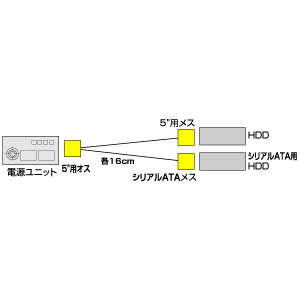 TK-PWSATA2 / シリアルATA電源ケーブル