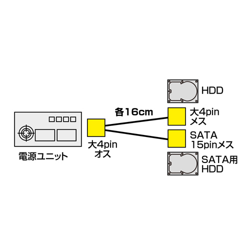 TK-PWSATA2 / シリアルATA電源ケーブル