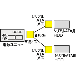 TK-PWSATA3LA / シリアルATA電源ケーブル