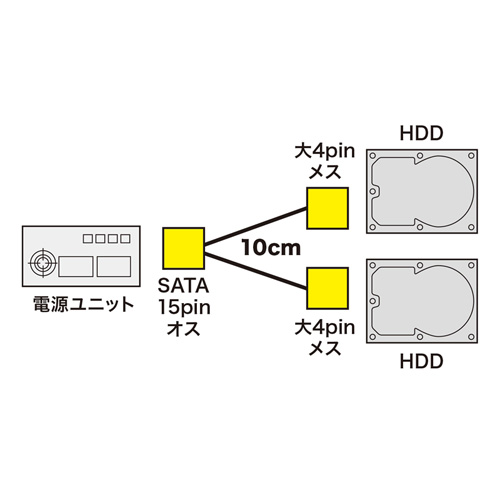 TK-PWSATA4-01 / 2股電源ケーブル（10cm）