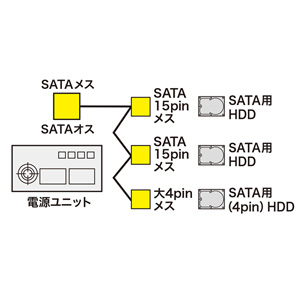 TK-PWSATA6