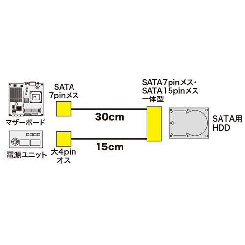 TK-PWSATA7-03 / 一体型シリアルATAケーブル（0.3m）