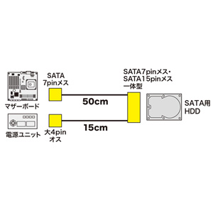 TK-PWSATA7-05