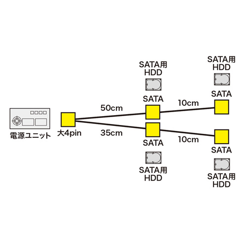 TK-PWSATA8N / シリアルATA電源4分岐ケーブル