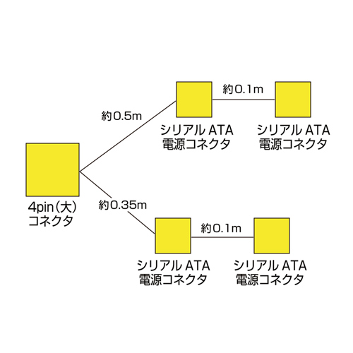 TK-PWSATA8 / シリアルATA電源4分岐ケーブル