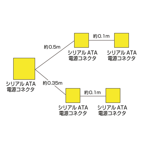 TK-PWSATA9 / シリアルATA電源4分岐ケーブル