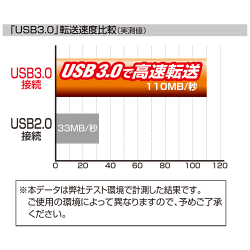 TK-RF253SAUL / USB3.0対応2.5インチハードディスクケース（SATA用）