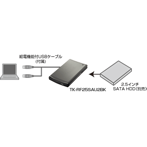 TK-RF25SAU2BK / SATA対応2.5インチハードディスクケース