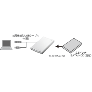 TK-RF25SAU2W / SATA対応2.5インチハードディスクケース