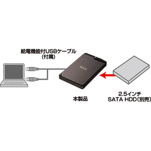 TK-RF25SAU3BK / SATA対応2.5インチハードディスクケース