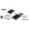TK-RF25SAUBK SATA対応2.5インチハードディスクケース TK-RF25SAUBK / SATA対応2.5インチハードディスクケース