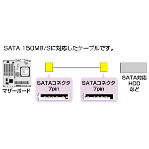 TK-SATA-1L / L型シリアルATAケーブル（1m）