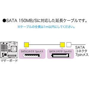 TK-SATA-03E / シリアルATA延長ケーブル