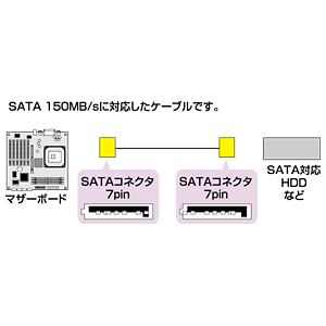 TK-SATA-1BL / シリアルATAケーブル（ブルー・1m）