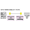 TK-SATA-02BL / シリアルATAケーブル（ブルー・0.25m）