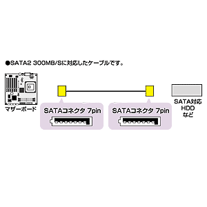 TK-SATA-1LA / シリアルATA2ケーブル（1m）