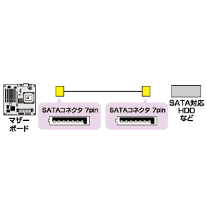 TK-SATA-05RL / 右L型シリアルATA2ケーブル（0.5m）