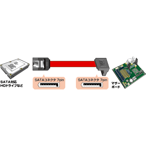 TK-SATA-07UL / 上L型シリアルATAケーブル(0.7m)