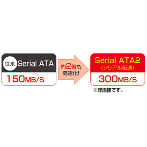 TK-SATA-07UL / 上L型シリアルATAケーブル(0.7m)