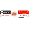 TK-SATA-05UL 上L型シリアルATAケーブル(0.5m) TK-SATA-05UL / 上L型シリアルATAケーブル(0.5m)