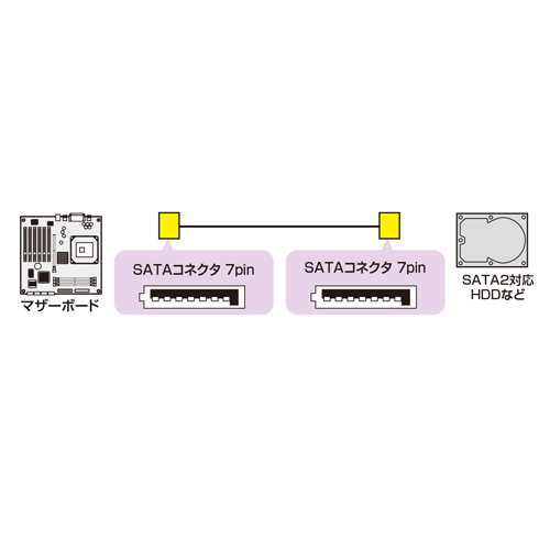 TK-SATA2-1 / シリアルATA2ケーブル（1m）