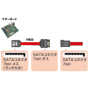 TK-SATA3-03E