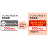 TK-SATA3-1LL 左L型シリアルATA3ケーブル(ストレート側ラッチ付き・1m) TK-SATA3-1LL / 左L型シリアルATA3ケーブル(ストレート側ラッチ付き・1m)