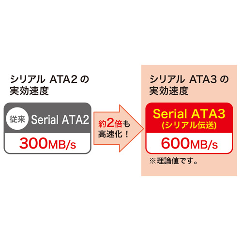 TK-SATA3-07LL / 左L型シリアルATA3ケーブル（ストレート側ラッチ付き・0.7m）