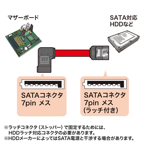 TK-SATA3-03LL / 左L型シリアルATA3ケーブル（ストレート側ラッチ付き・0.3m）