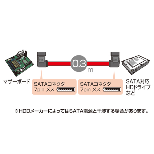 TK-SATA3-03MH / 右左L型シリアルATA3ケーブル（0.3m）