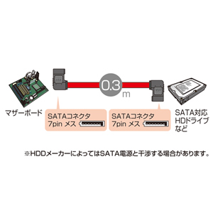 TK-SATA3-03MM