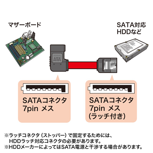 TK-SATA3-07RL / 右L型シリアルATA3ケーブル（ストレート側ラッチ付き・0.7m）