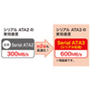 TK-SATA3-07SL / 下L型シリアルATA3ケーブル（両ラッチ付き・0.7m）