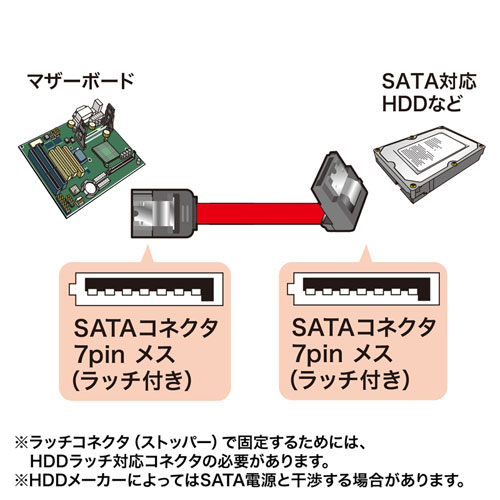 TK-SATA3-1SL / 下L型シリアルATA3ケーブル（両ラッチ付き・1m）