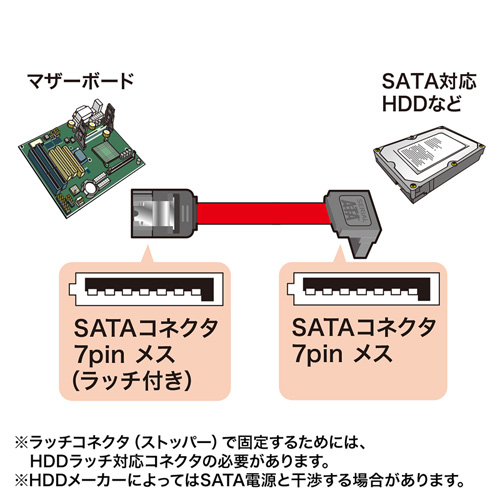 TK-SATA3-07UL / 上L型シリアルATA3ケーブル（ストレート側ラッチ付き・0.7m）