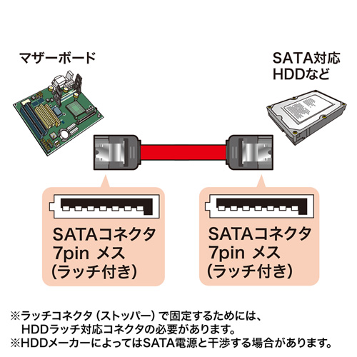 TK-SATA3-07 / シリアルATA3ケーブル（ラッチ付き・0.7m）