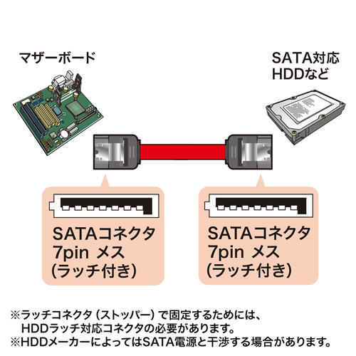 TK-SATA3-03 / シリアルATA3ケーブル（ラッチ付き・0.3m）