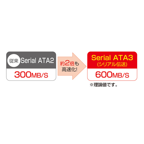 TK-SATA3-05MH / 右左L型シリアルATA3ケーブル(0.5m)