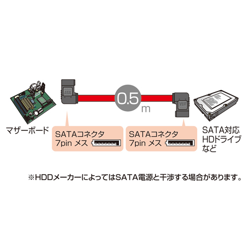 TK-SATA3-05MM / 右右L型シリアルATA3ケーブル（0.5m）