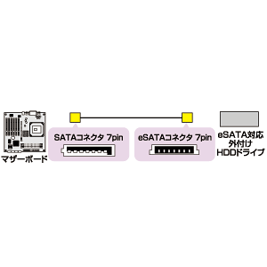 TK-SESA-1 / eSATA変換ケーブル（1m）