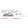 TOK-ERG2BK エルゴノミクスリストレスト TOK-ERG2BK / エルゴノミクスリストレスト