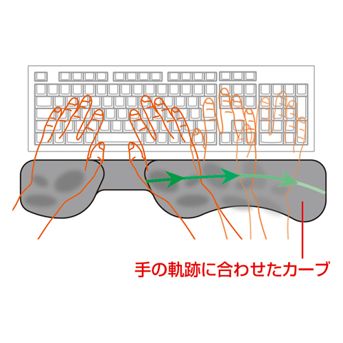 TOK-ERG2BK / エルゴノミクスリストレスト