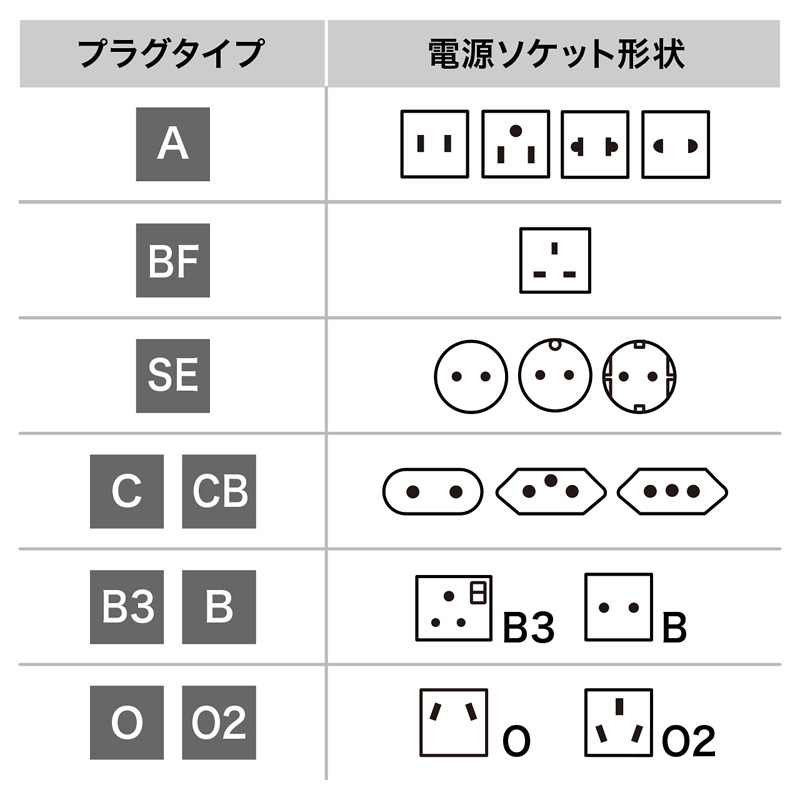 仕様