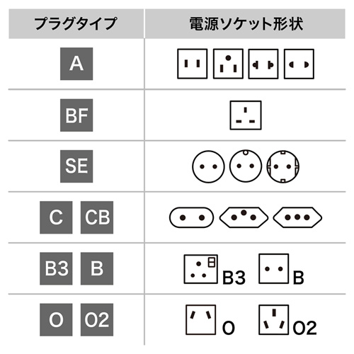 TR-AD11 / 海外電源変換アダプタ　エレプラグW-A（アメリカ）