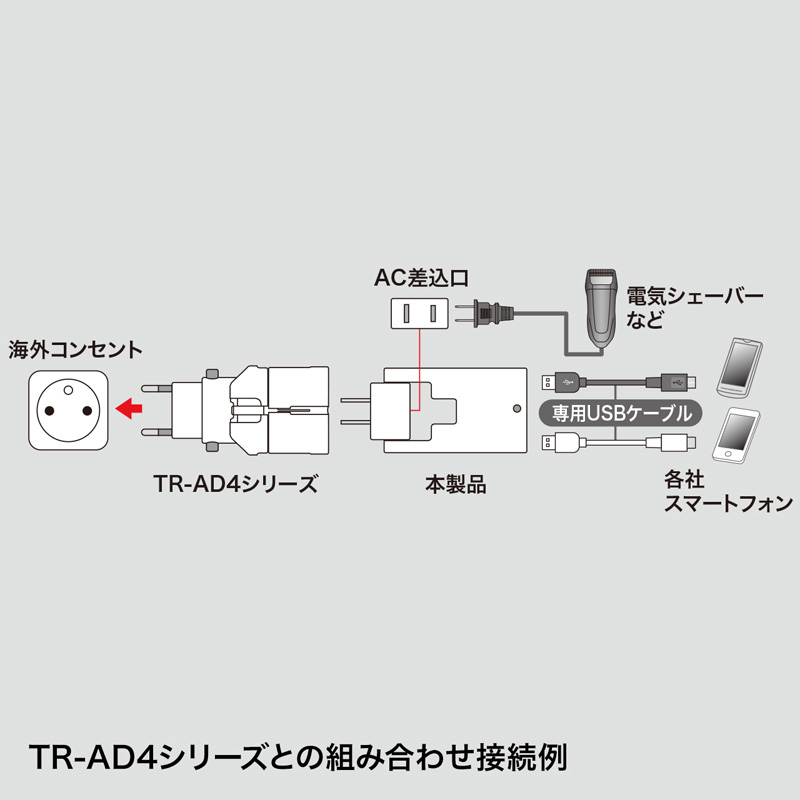 特長