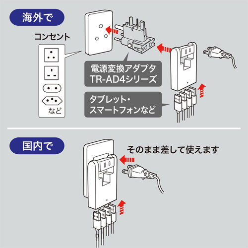 TR-AD3USBBK / スイングUSB充電タップ（ブラック）