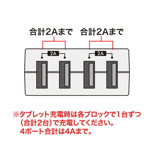 TR-AD3USBBK / スイングUSB充電タップ（ブラック）